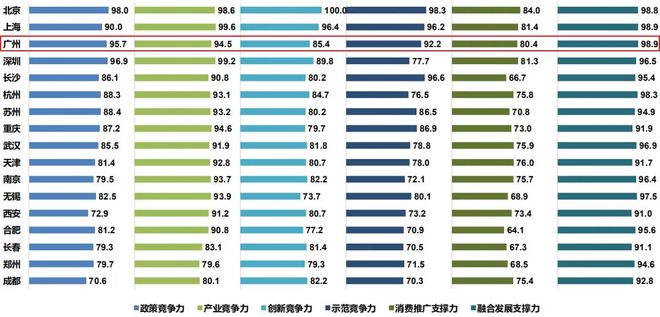 邦际地势动荡我为何坚忍高德娱乐看好广州？(图11)