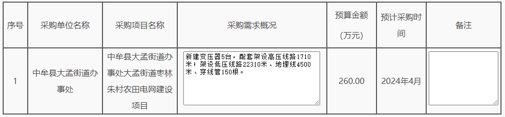 河南郑州中牟县枣林朱村农田电网维持项目政府采购意向公然高德娱乐(图1)