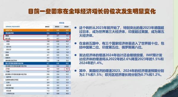 陈文玲：暂时邦际经济形状与中日高德娱乐韩经济相闭(图1)