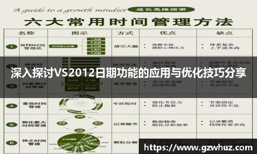 深入探讨VS2012日期功能的应用与优化技巧分享